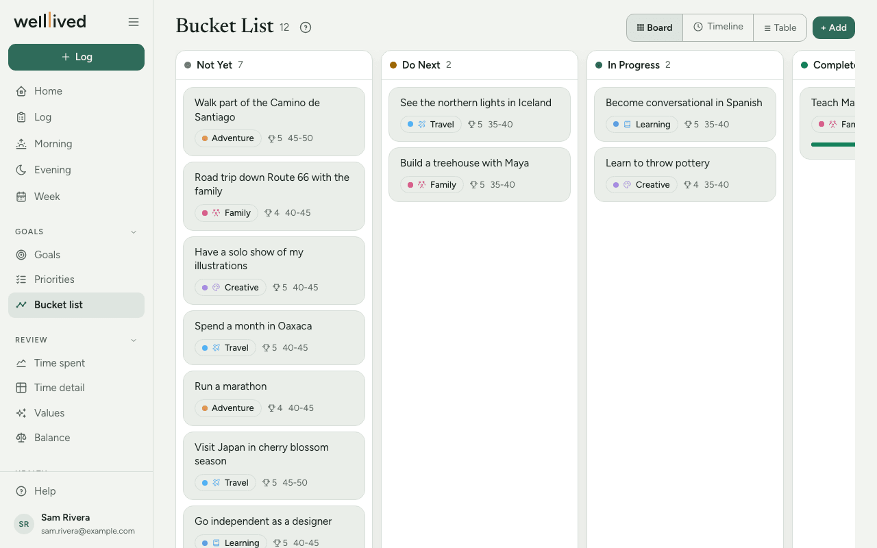 The Bucket list board: columns for Not Yet, Do Next, In Progress and Complete, each card showing its category, reward and age range