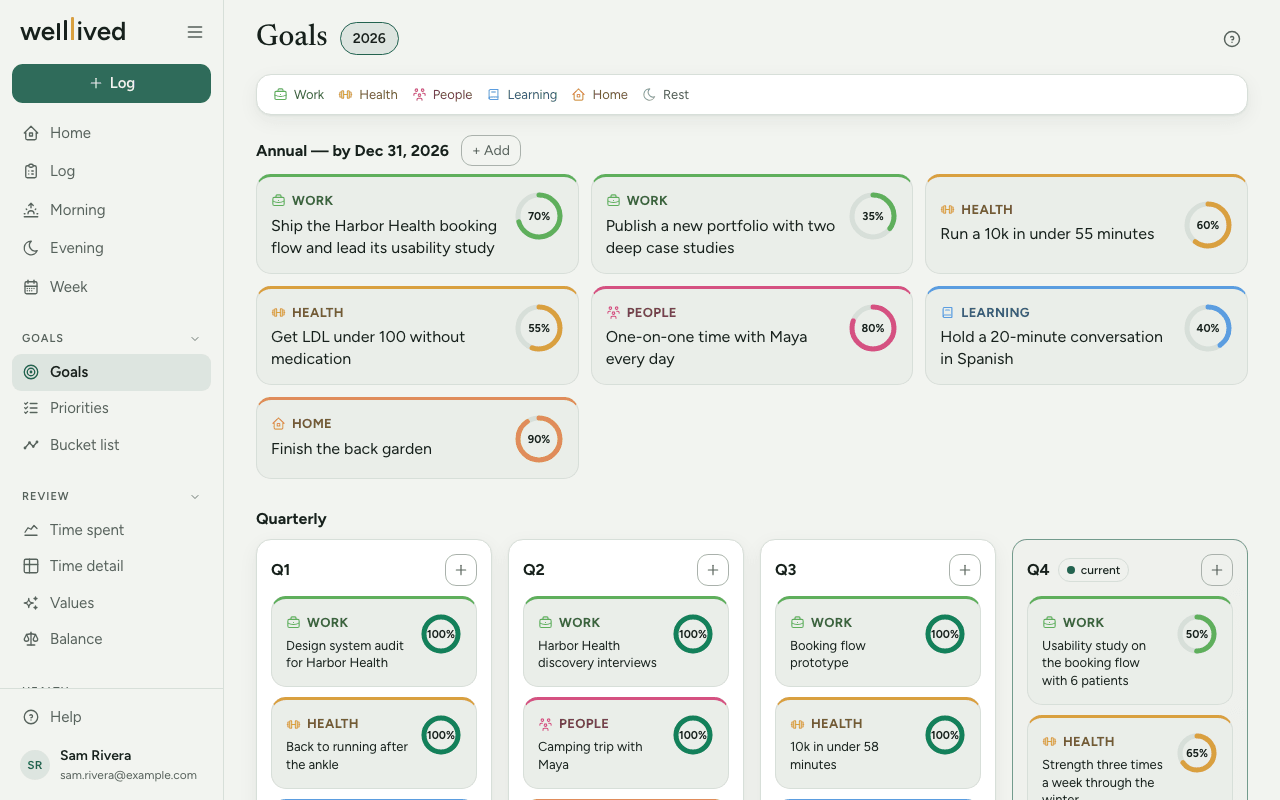 The Goals page: the year's goals as cards with a progress ring for each, and the quarterly goals below