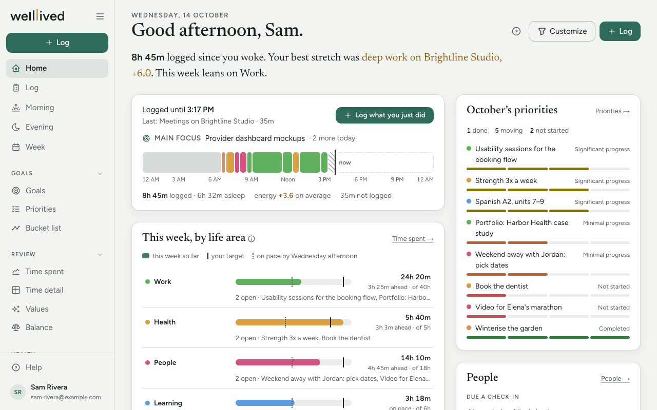 The Home page: a greeting with a summary of the day, today's timeline with its main focus, this week's hours by life area against targets, and October's priorities