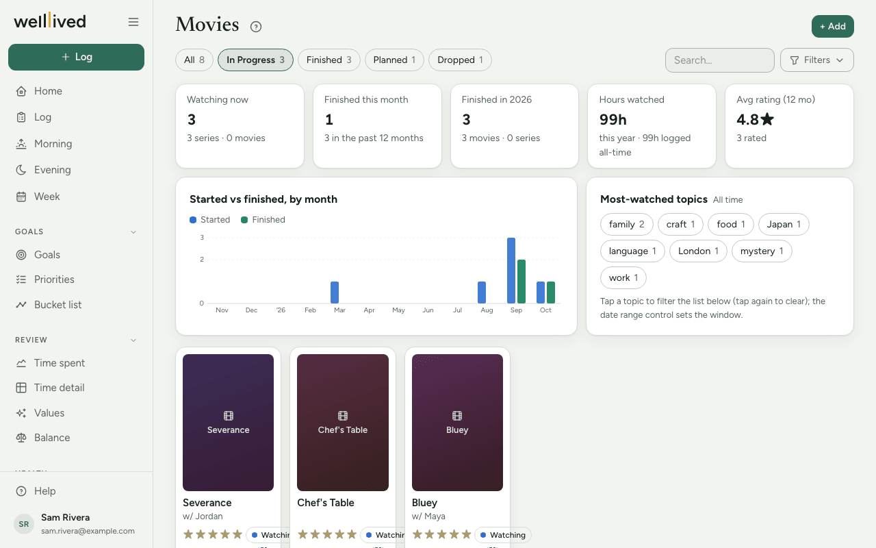 The Movies page: tiles for what's being watched and hours watched, films and series started and finished by month, most-watched topics and the shows in progress