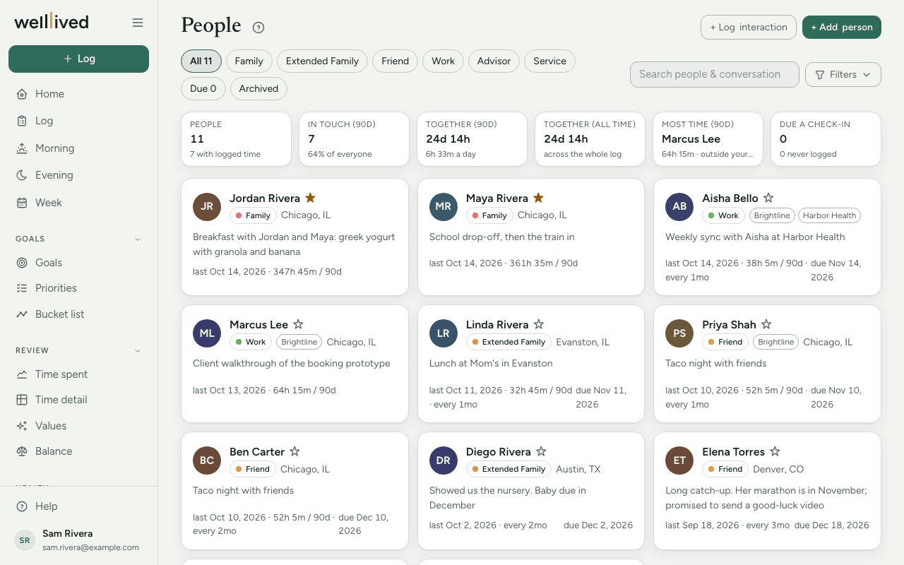 The People page: filters by kind of relationship, tiles for time together, and a card per person with their last contact and when a check-in is due