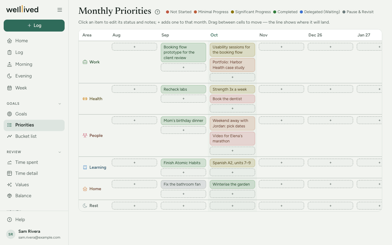The Priorities page: a grid with a row per life area and a column per month, each priority coloured by its status