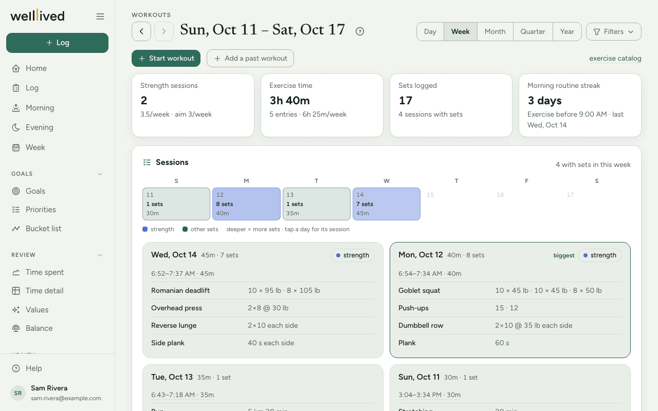 The Workouts page for this week: tiles for strength sessions, exercise time, sets and the morning streak, a calendar of sessions and each session's sets
